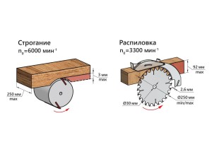 Станок деревообрабатывающий комбинированный для полупрофессионального использования Белмаш MOGILEV 2,4 ECO арт.S184A - фото 7