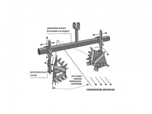 Пропольник-рыхлитель ВРМЗ ПРН 10, без кронштейна арт.00.45.03.00.00-01 - фото 3